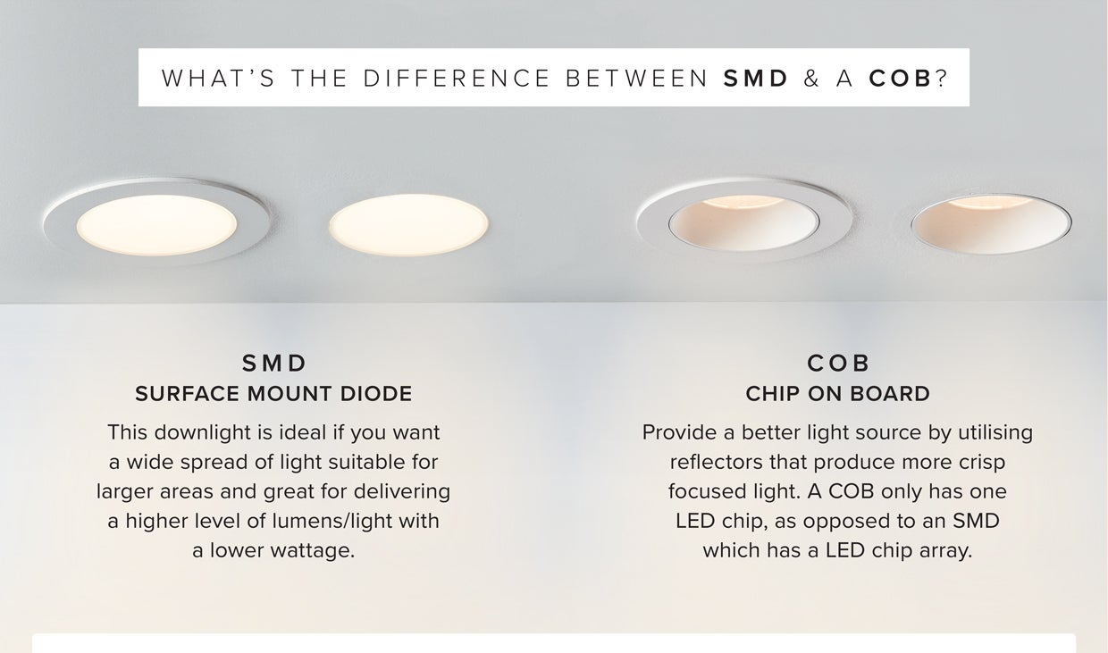 SMD (Surface Mount Diode) is ideal if you want a wide spread of light which is suitable for larger areas. COB (Chip On Board) is better at providing a light source that produces more crisp focused light by utilising reflectors 